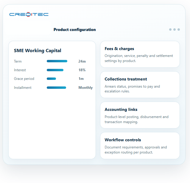 Creditec product configuration panel showing product terms, fees, collections treatment, accounting links and workflow controls